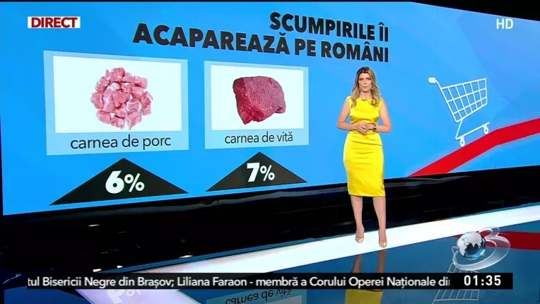 Viata romanilor s-a scumpit cu peste 40%. Mancarea, pe primul loc in topul scumpirilor